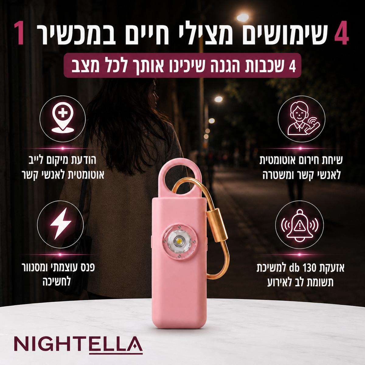 SAFELLA - ערכת הבטיחות